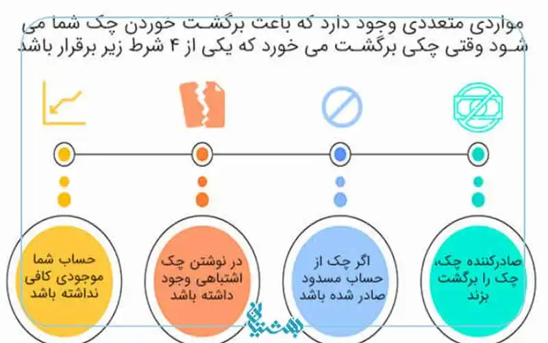 دلایل چک برگشتی